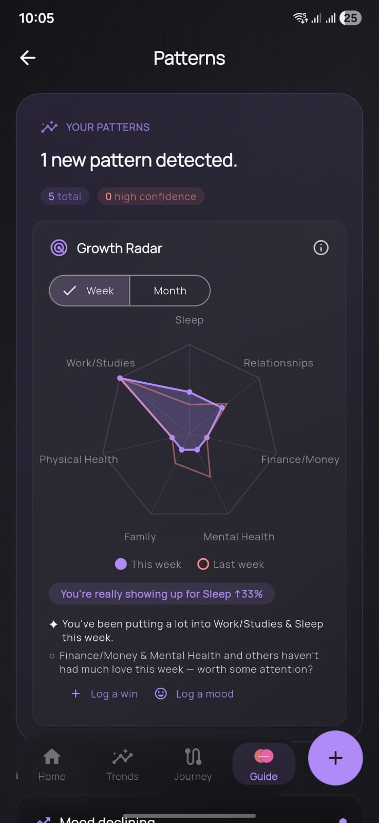 Keiko's Patterns screen showing the Growth Radar