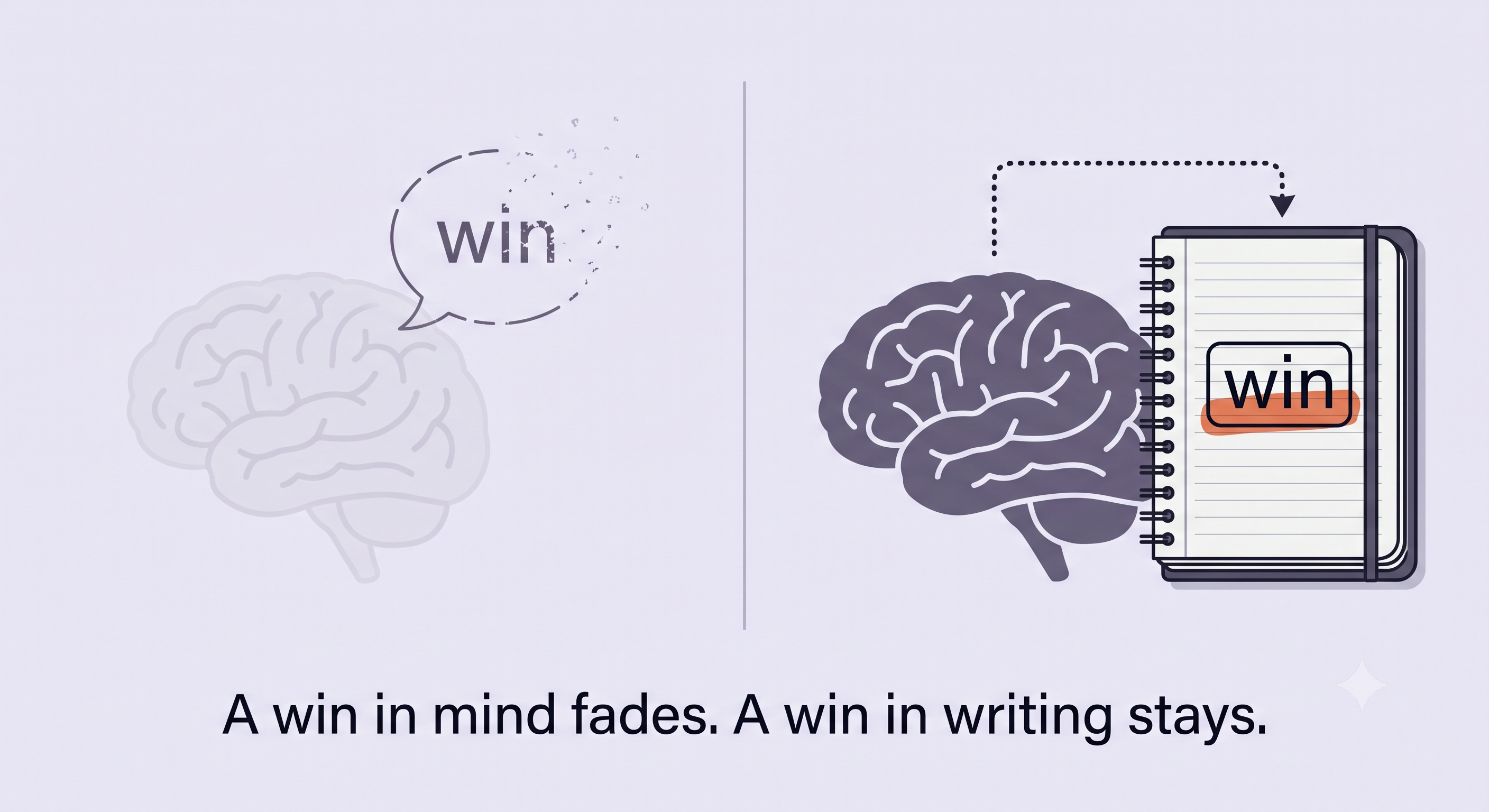 Comparison illustration: a fading brain icon with a win dissolving on the left, and a solid brain with a notebook showing the same win written down on the right